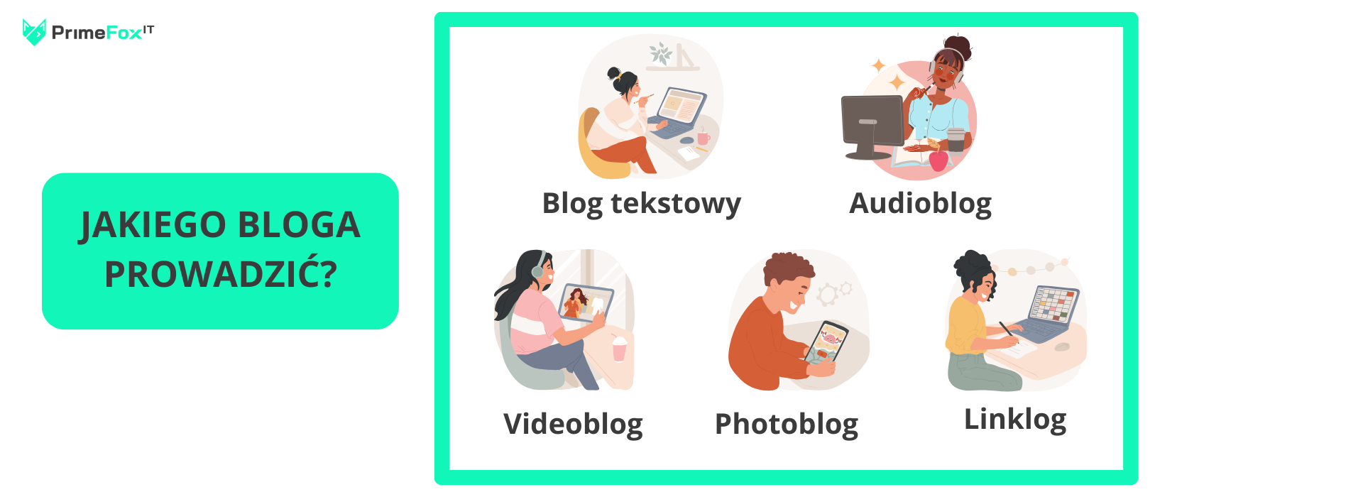PrimeFoxIT - Blog firmowy: Co to jest i jak wspiera marketing firmy